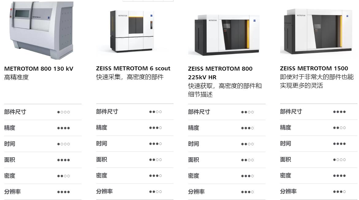 七台河七台河蔡司七台河工业CT