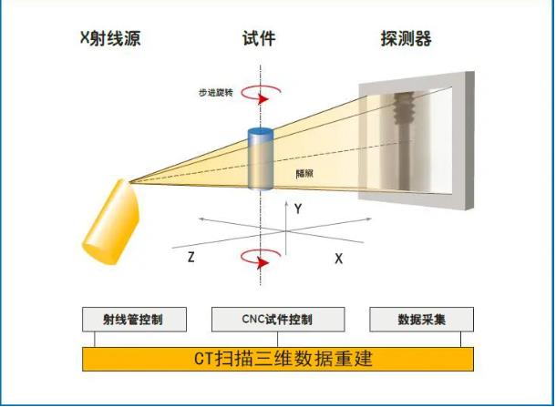 七台河工业CT无损检测