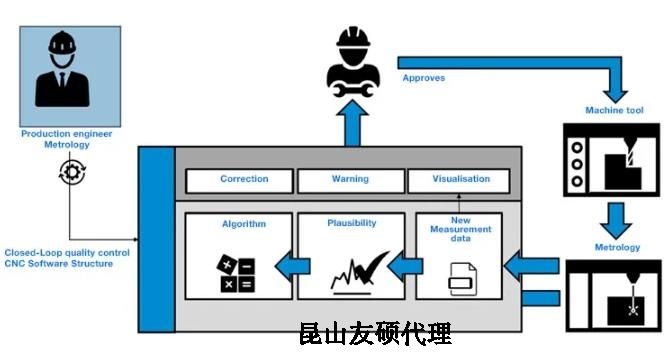 七台河蔡司七台河三坐标测量机